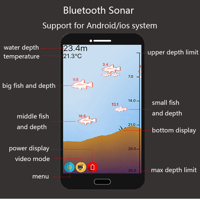 Sonar inteligente localizador  - Fishing Equipment English avaliação e preço
