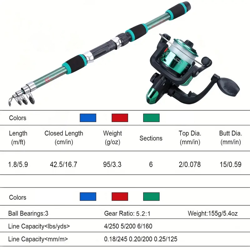 Conjunto Completo de Vara de P - Fishing Equipment Online avaliação e preço