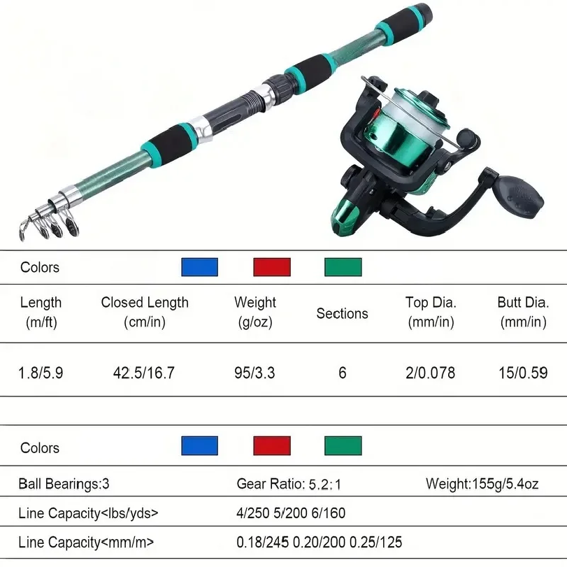 Conjunto completo de vara de p - Fishing Equipment Online avaliação e preço