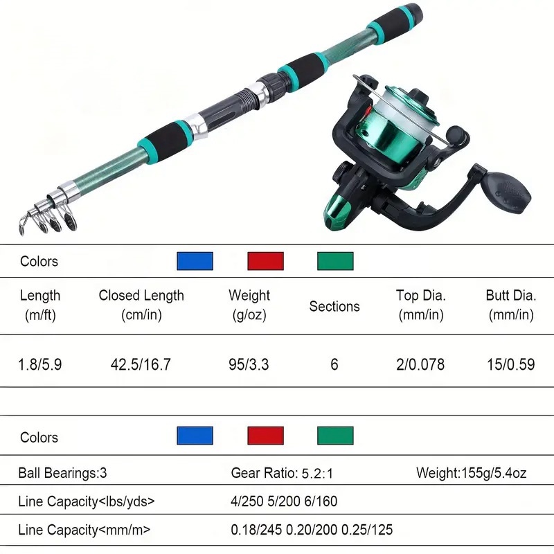 Conjunto De Pólo De Pesca Kits - Fishing Equipment Online avaliação e preço