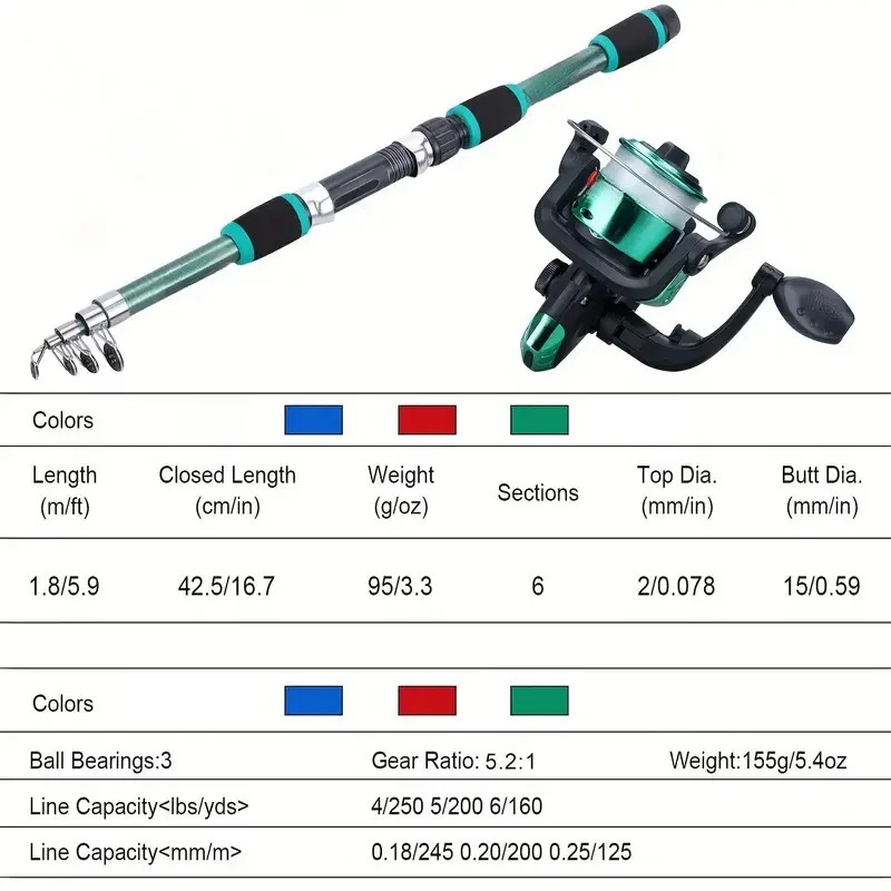 Conjunto de vara de pesca kits - Fishing Equipment Online avaliação e preço
